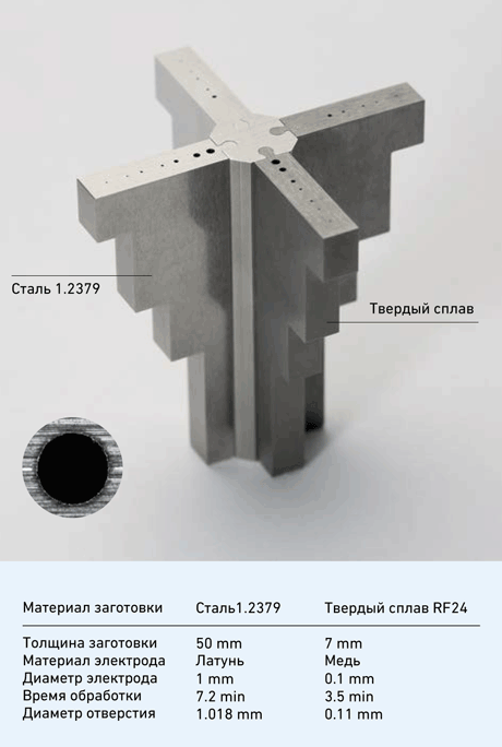 Схема модуля Fine Drill